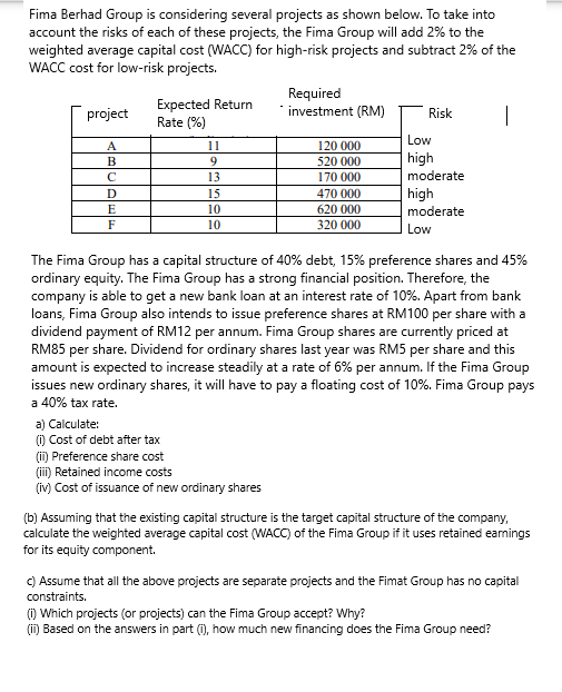 Fima Berhad Group is considering several projects as shown below. To