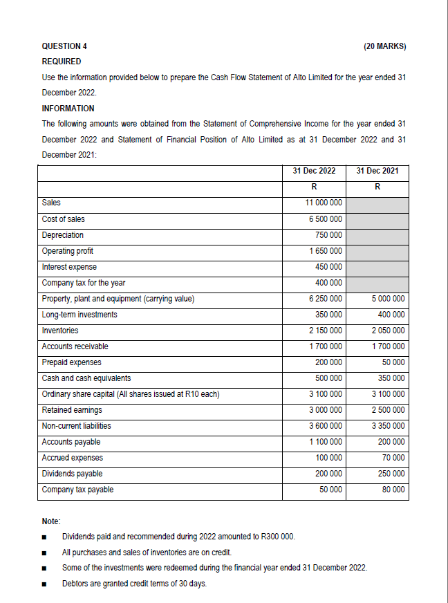  QUESTION 5 (20 MARKS) REQUIRED Use the information provided in QUESTION