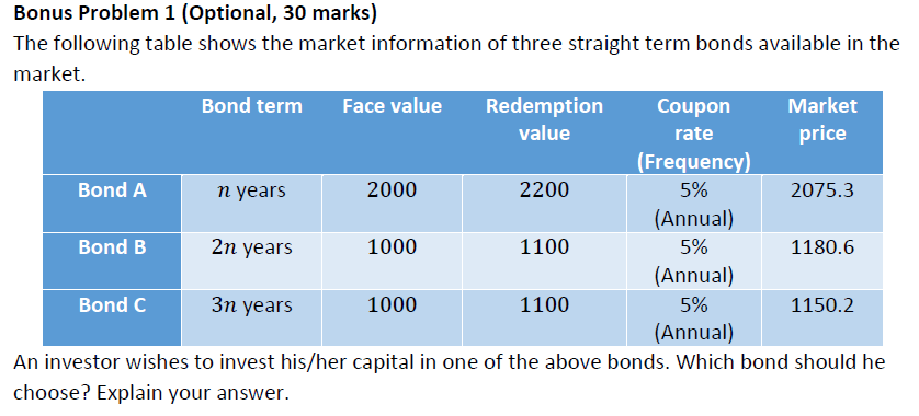  Bonus Problem 1 (Optional, 30 marks) The following table shows the