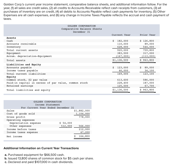 Required: Prepare a complete statement of cash flows using a spreadsheet
