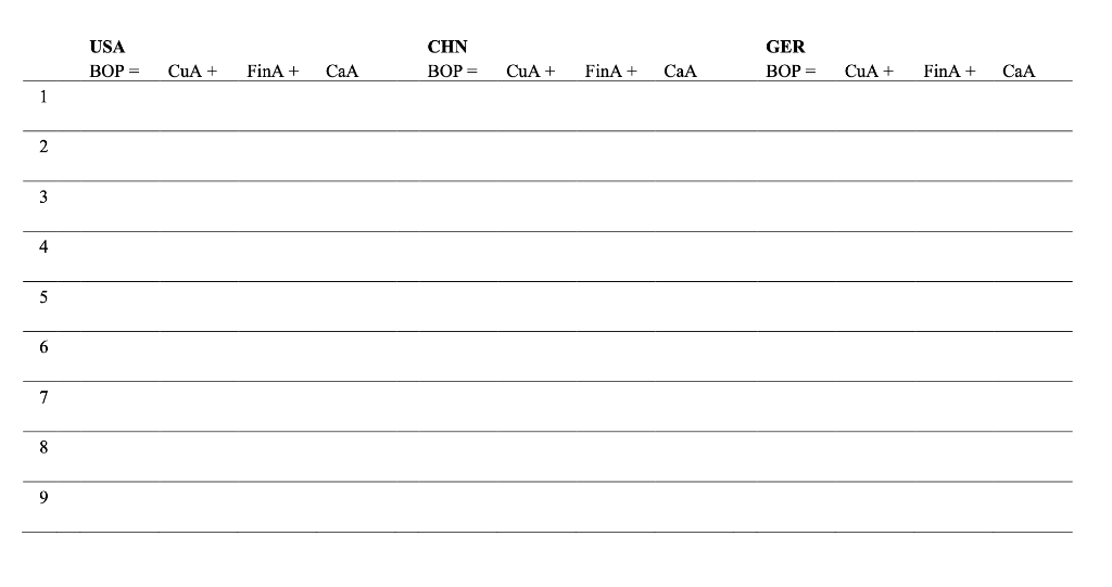 Germany in a certain year. Assume that during that year exchange rate