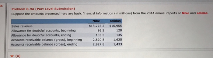  Problem 8-9A (Part Level Submission) suppose the amounts presented here are