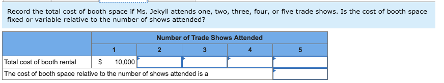 company for $160 each. Booth space at the convention hall costs $10,000