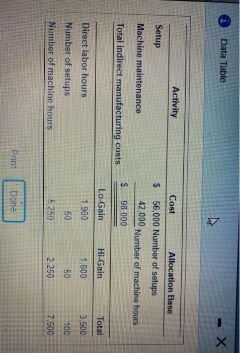  i Data Table X Activity Setup Cost Allocation Base 56,000 Number
