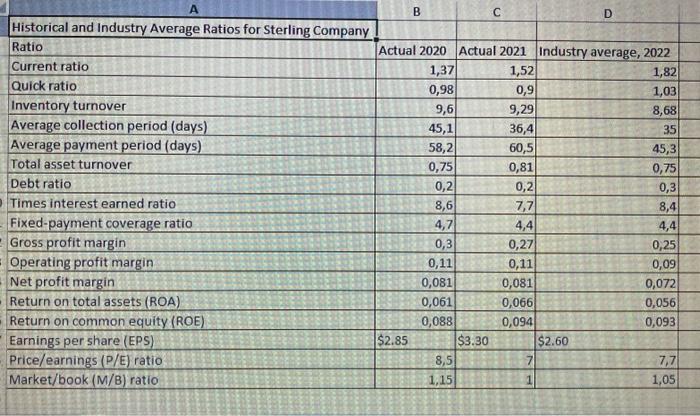 average payment period, total asset turnover, debt ratio, time interest earned ratio,