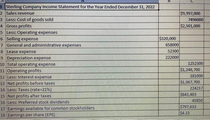fixed payment coverage ratio, gross profit margin, operating profit margin, net profit