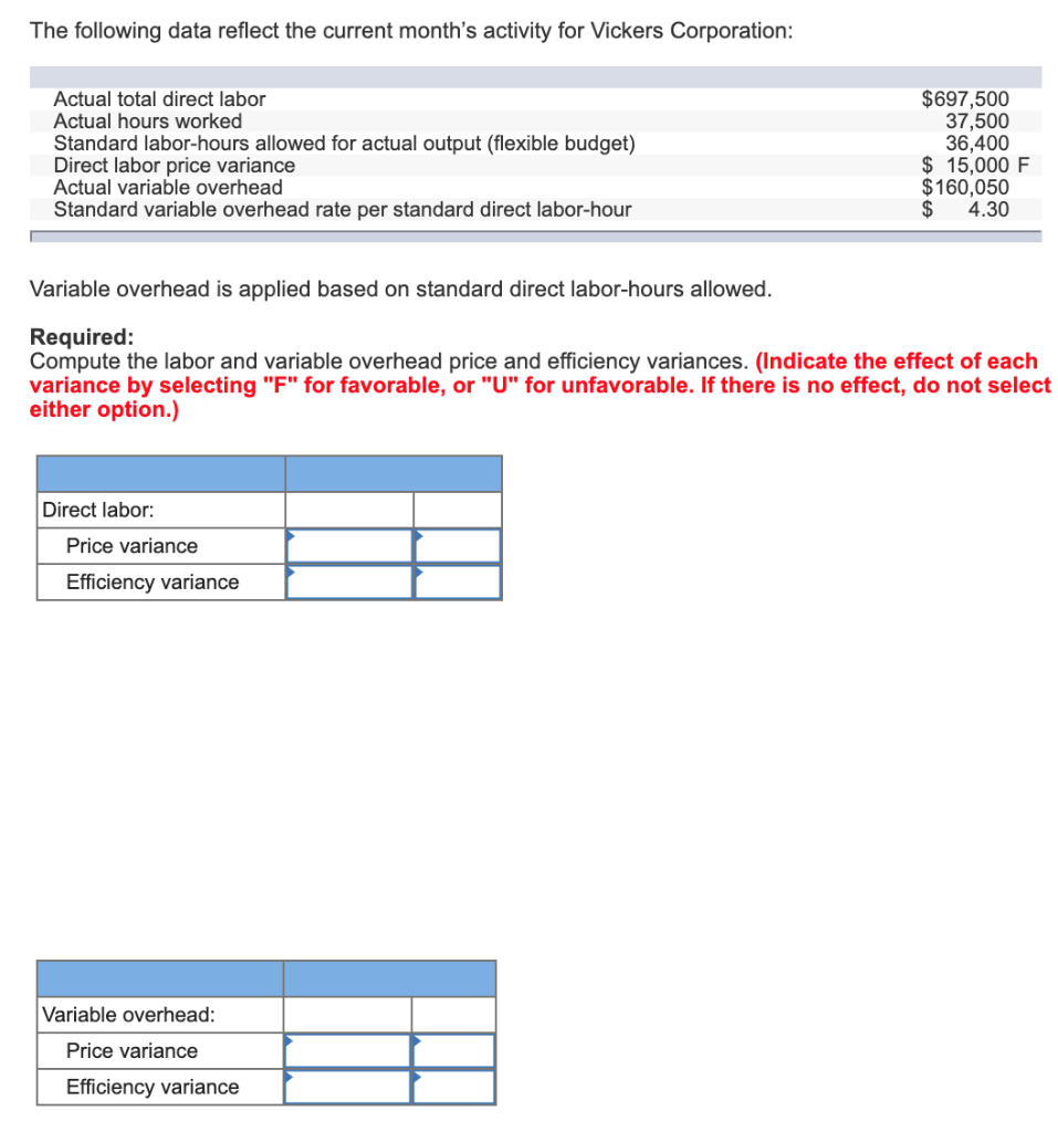  The following data reflect the current month's activity for Vickers Corporation: