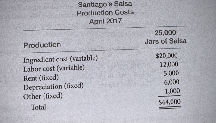 cost information for Santiago's Salsa in Problem 1-1. The company is currently