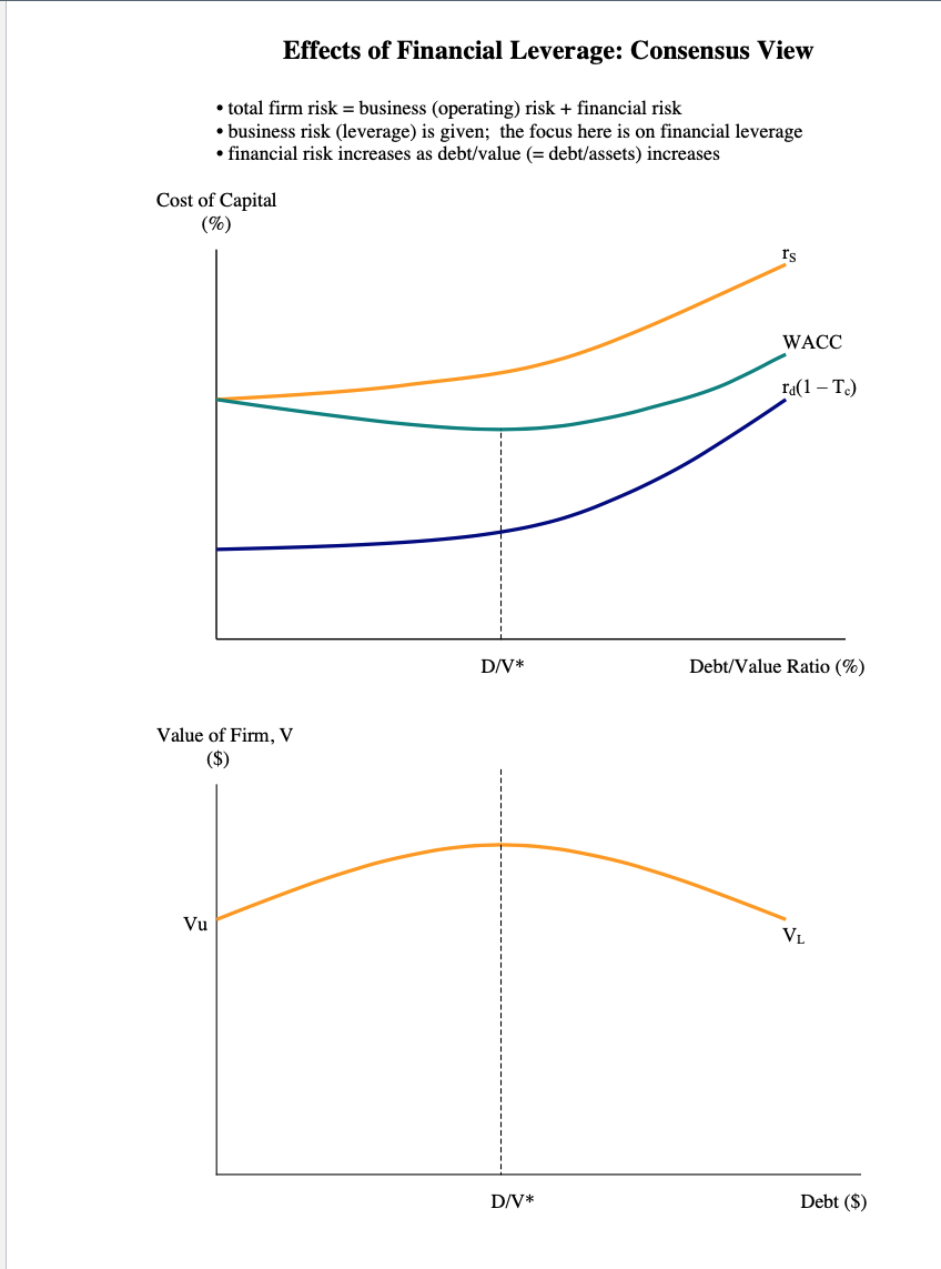 Locate the Financial Leverage Graphs document in the Files section of