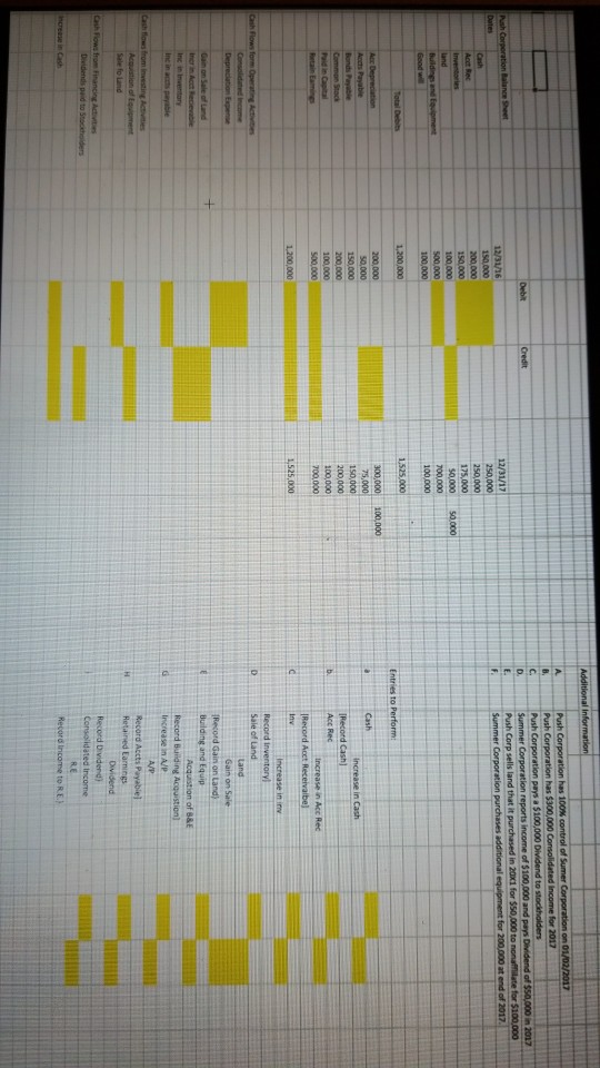 balance sheet, and retained earnings information to prepare the consolidated cash flow