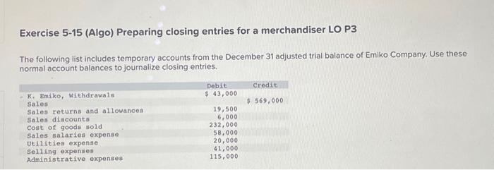  Exercise 5-15 (Algo) Preparing closing entries for a merchandiser LO P3