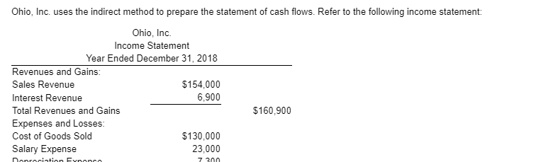 Ohio, Inc. uses the indirect method to prepare the statement of