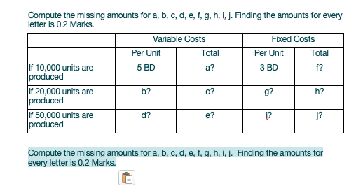  Compute the missing amounts for a, b, c, d, e, f,