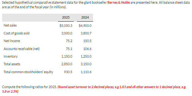  Selected hypothetical comparative statement data for the giant bookseller Barnes &