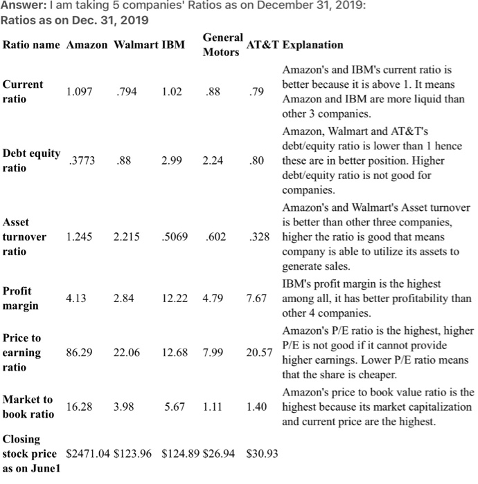 if you have other questions 1. Please use your six companies in