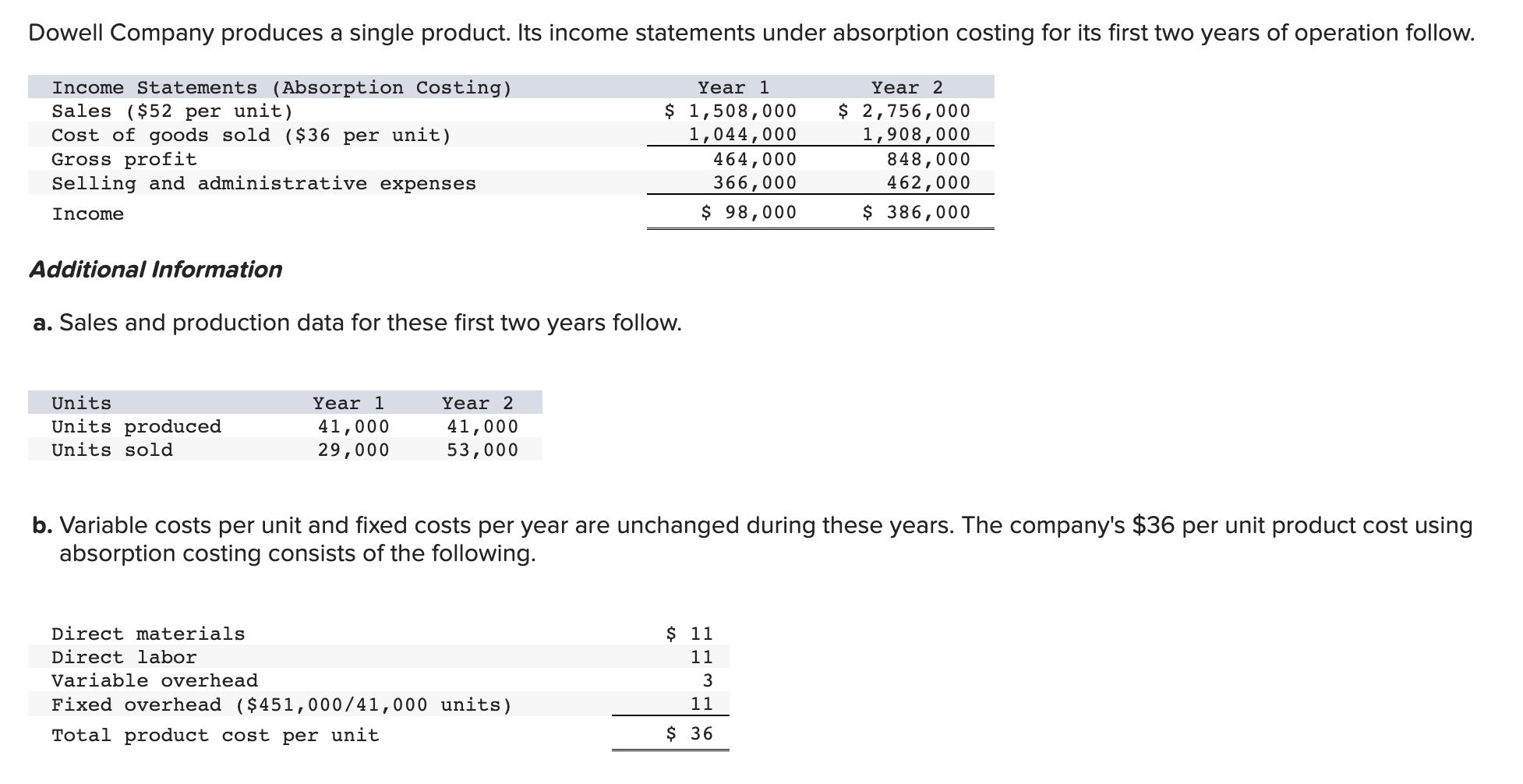  Additional Information a. Sales and production data for these first two
