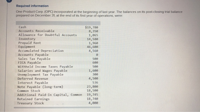  Required information One Product Corp. (OPC) incorporated at the beginning of