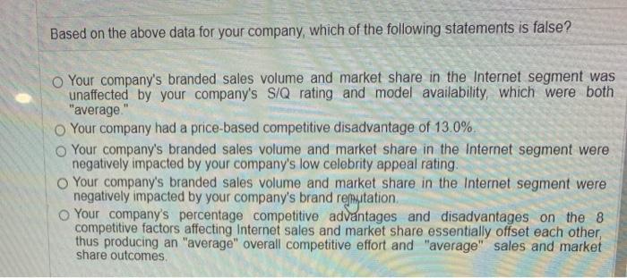 page in the CIR: Your Industry Your Company INTERNET SEGMENT Company Average