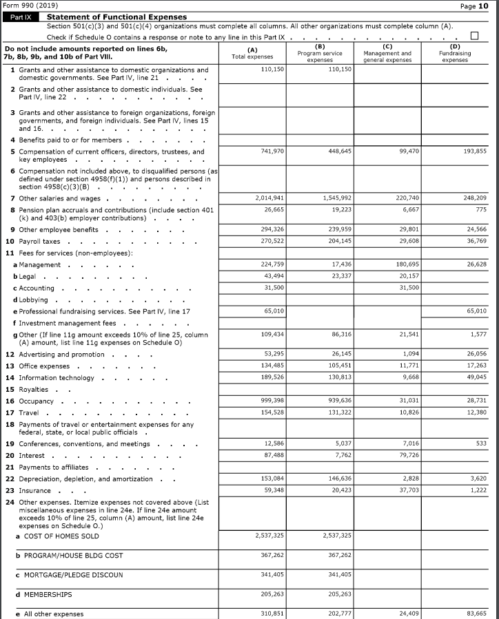 the PO (Page 1, Line F) b. Total number of employees (Part
