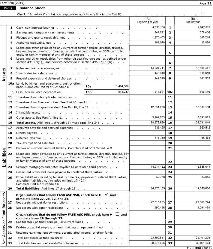 I, Line 5). c. Total contributions and grants revenue (Part I, Line