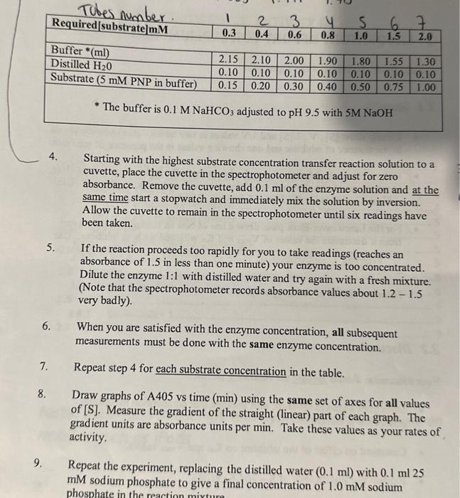 I 3.1 Results 3.2 Discussion .6 Note: Symbols and super and sub