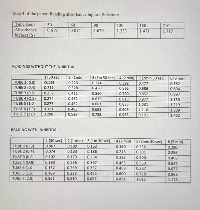is an enzyme with an atkaline pH oftimutr that catalyses the bydmolysis