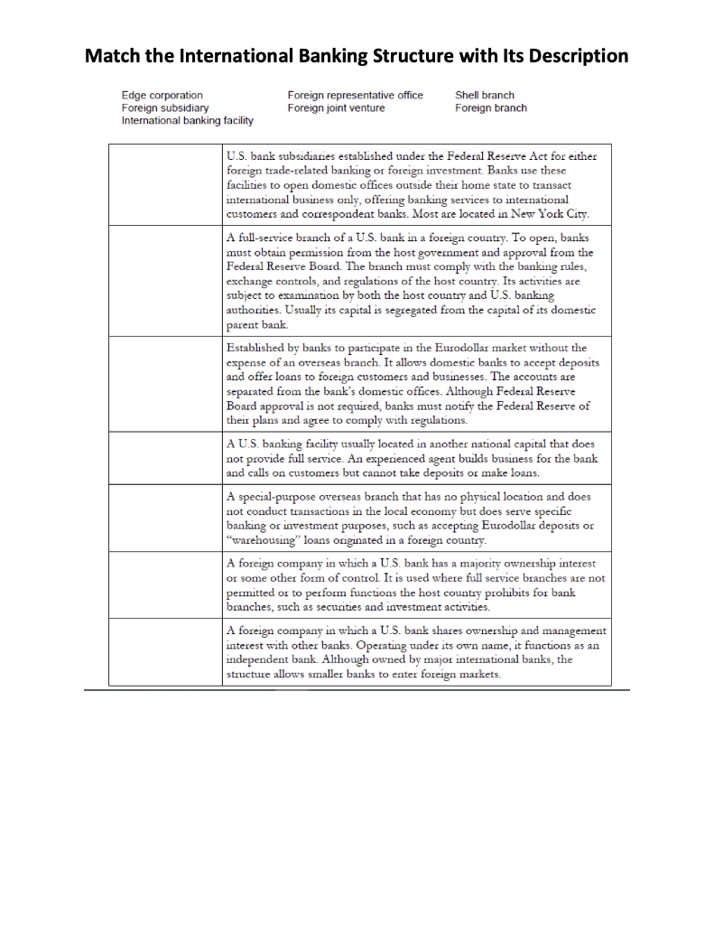 Match the International Banking Structure with Its Description Match the International