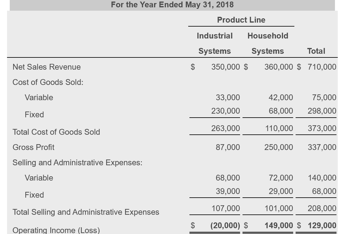 Requirement 1. Prepare a differential analysis to show whether Security FirstSecurity First