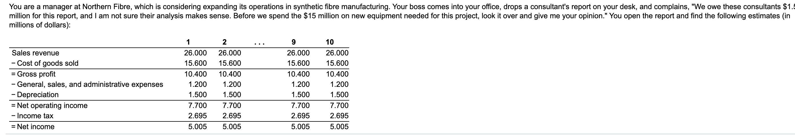 I need help with this question! You are a manager at Northern