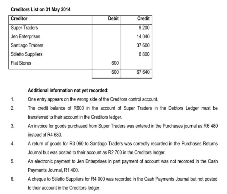 Salmo Traders for May 2014 REQUIRED 2.2.1 Prepare the correct Creditors Control