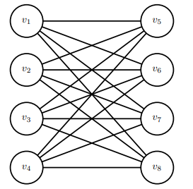 Suppose we are given an undirected graph G = (V, E). A