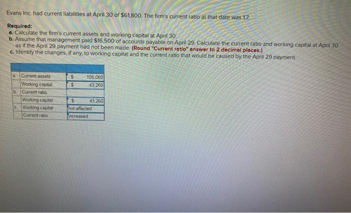  justa answer to b Evans Inc had current liabilities at April
