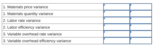 Incorporated, manufactures auto accessories. One of the company's products is a set