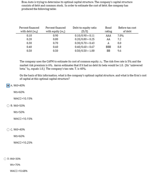  Brau Auto is trying to determine its optimal capital structure. The
