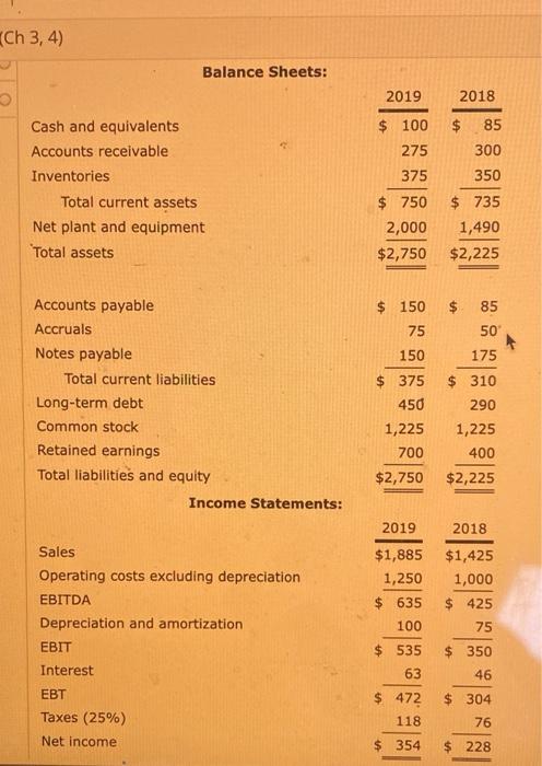 relationthips anong asset management, debt monegenent, and rabos. Menagement can use the