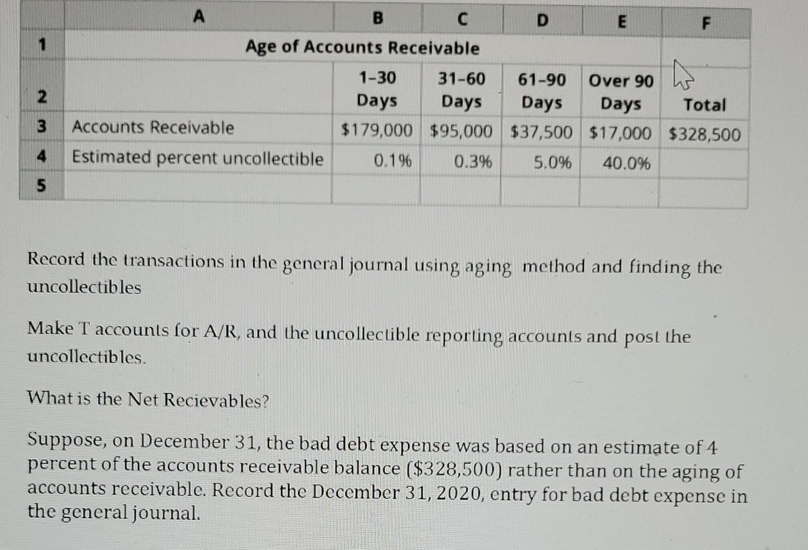 need a correct answer 1 A B D E F Age