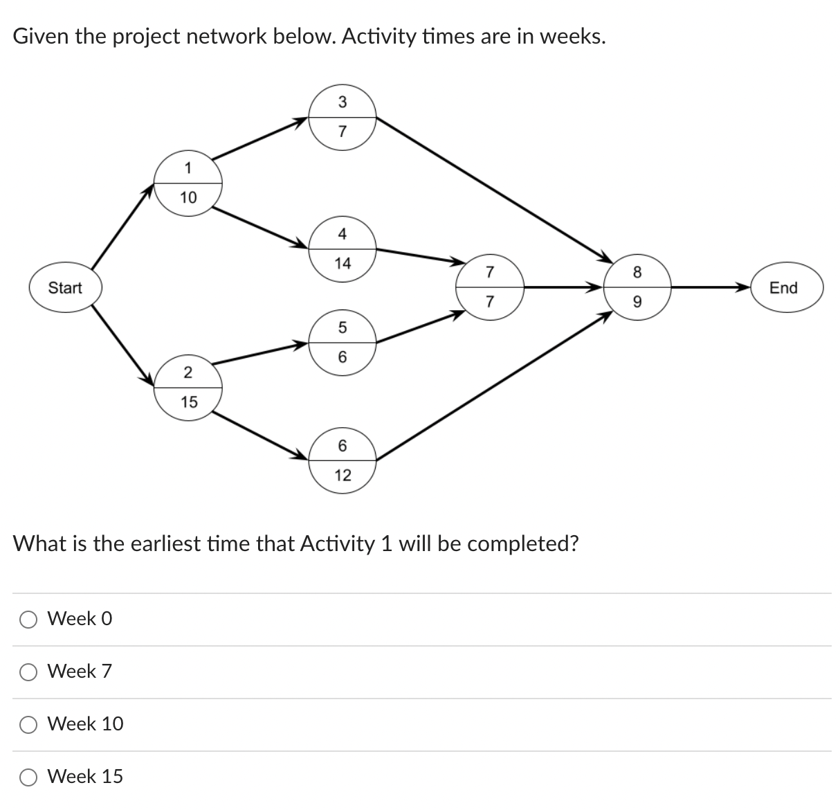  Given the project network below. Activity times are in weeks. What