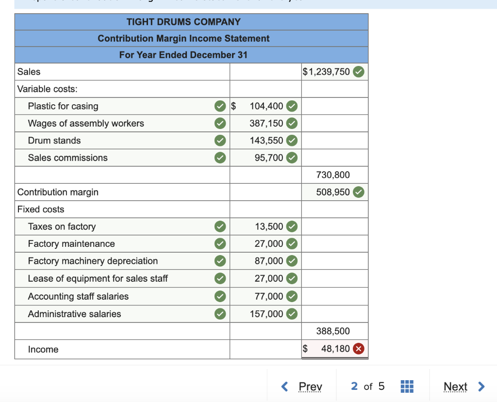 margin ratio LO A1 The following costs result from the production and
