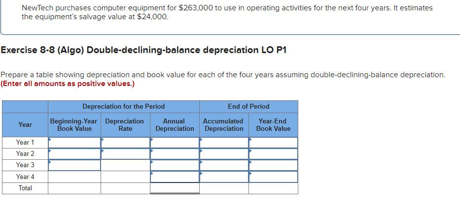 NewTech purchases computer equipment for $263,000 to use in operating activities