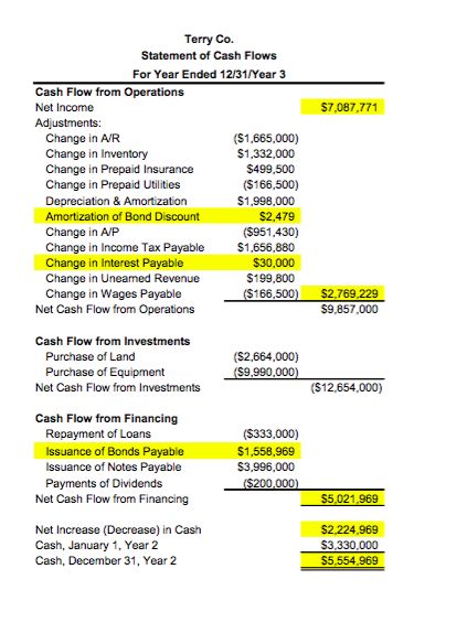 December 30, Year 3. The date of record will be January 15,