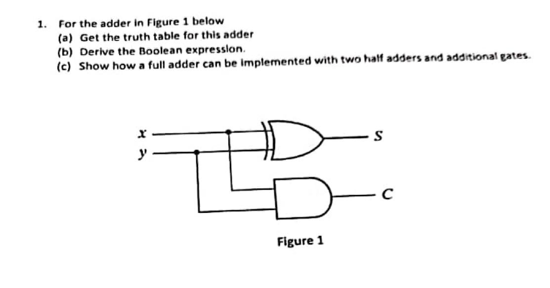 Please solve it correctly and make it so clear and summarize