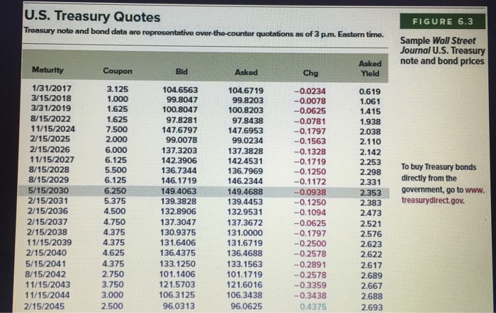  Need help figuring out the bid-ask. U.S. Treasury Quotes Treasury note
