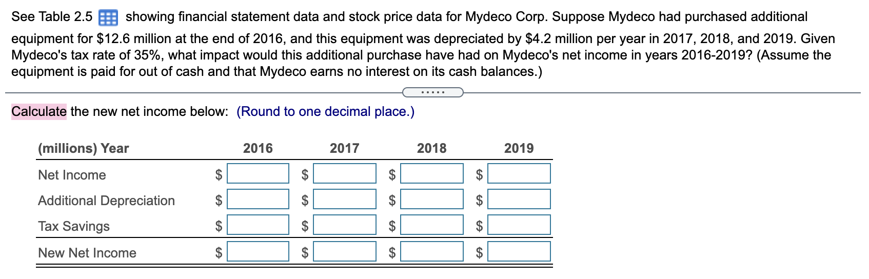 See Table 2.5 E showing financial statement data and stock price
