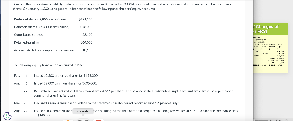 what would be the calculation for dividends declared? Greencastle Corporation, a publicly