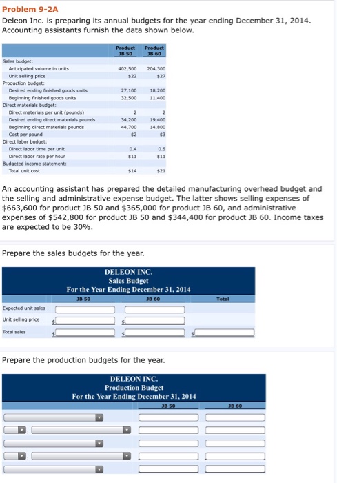  Problem 9-2A Deleon Inc. is preparing its annual budgets for the