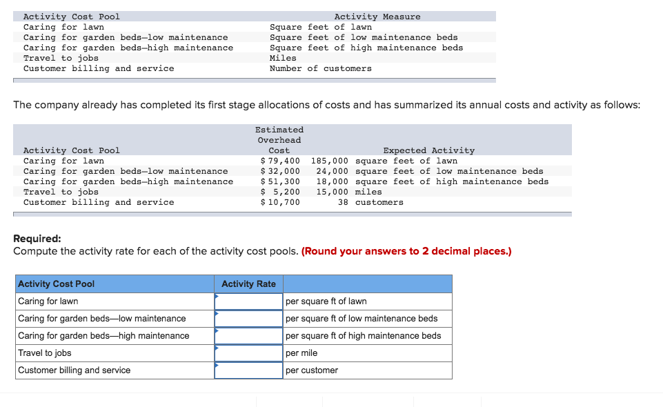 Activity Cost Pool Caring for lawn Caring for garden beds-low maintenance