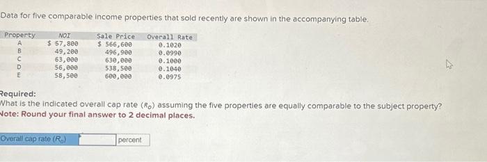  Data for five comparable income properties that sold recently are shown