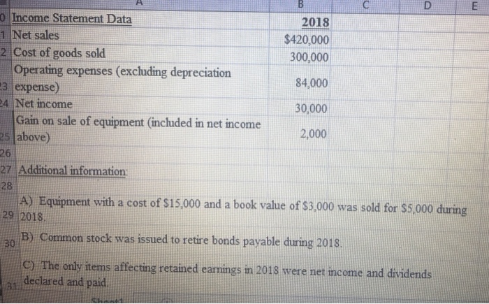 Corp. Use the following selected data and additional information from the records