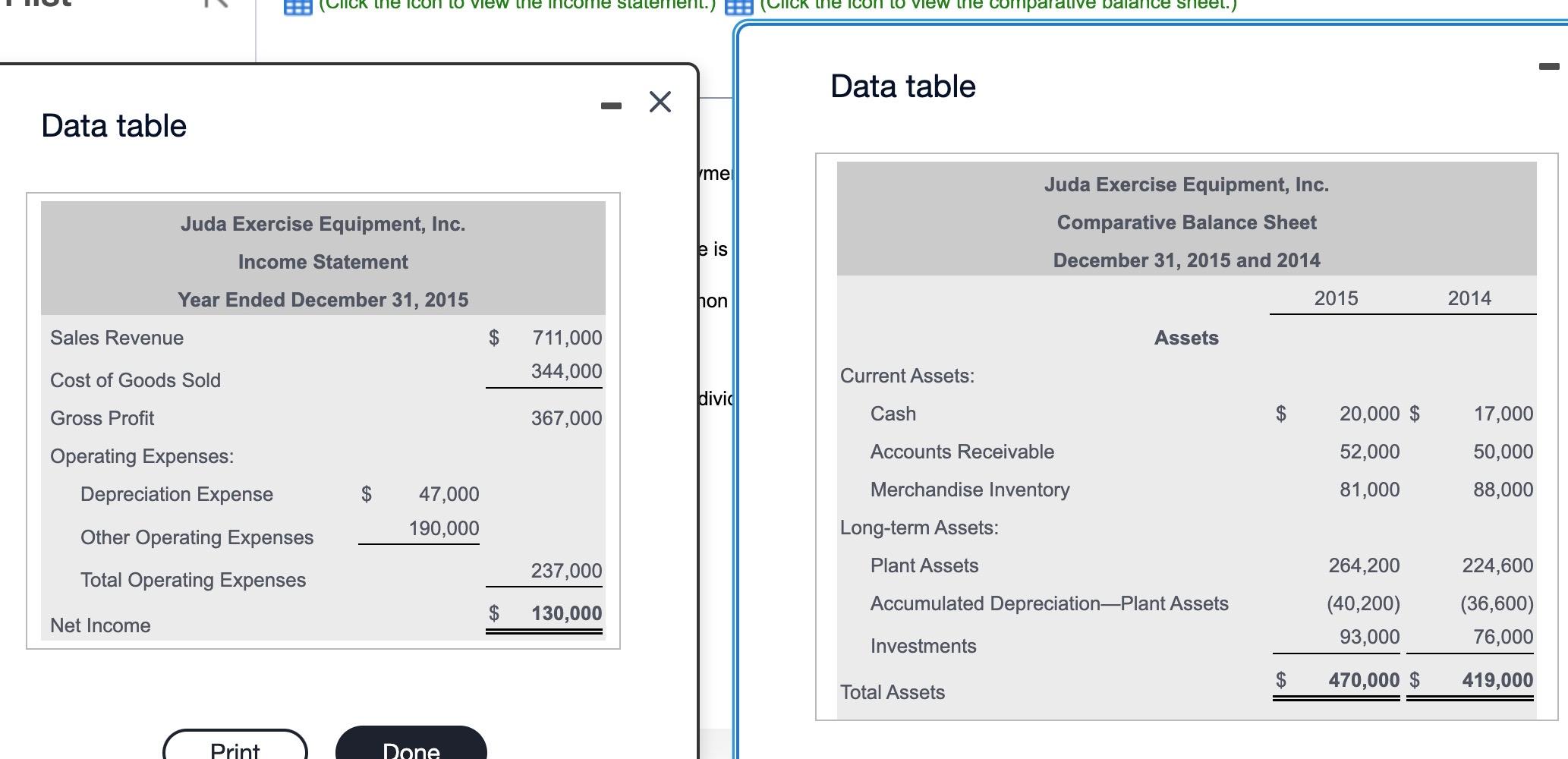  Data table Data table Juda Exercise Equipment, Inc. reported the following