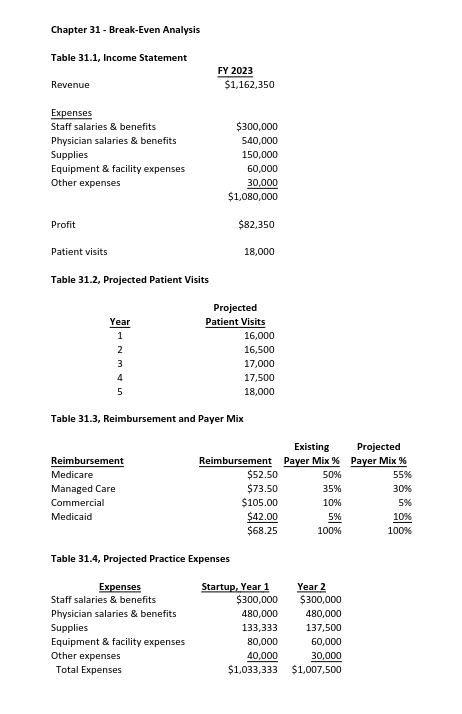 for a patient visit in the proposed clinic. P R Find the